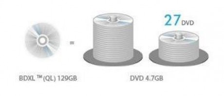 Blu-ray - kapacita