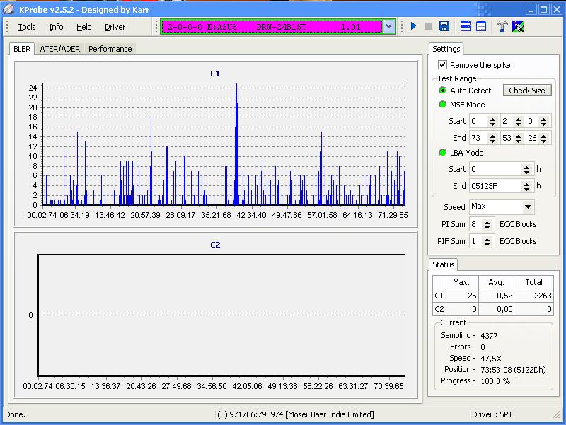KProbe